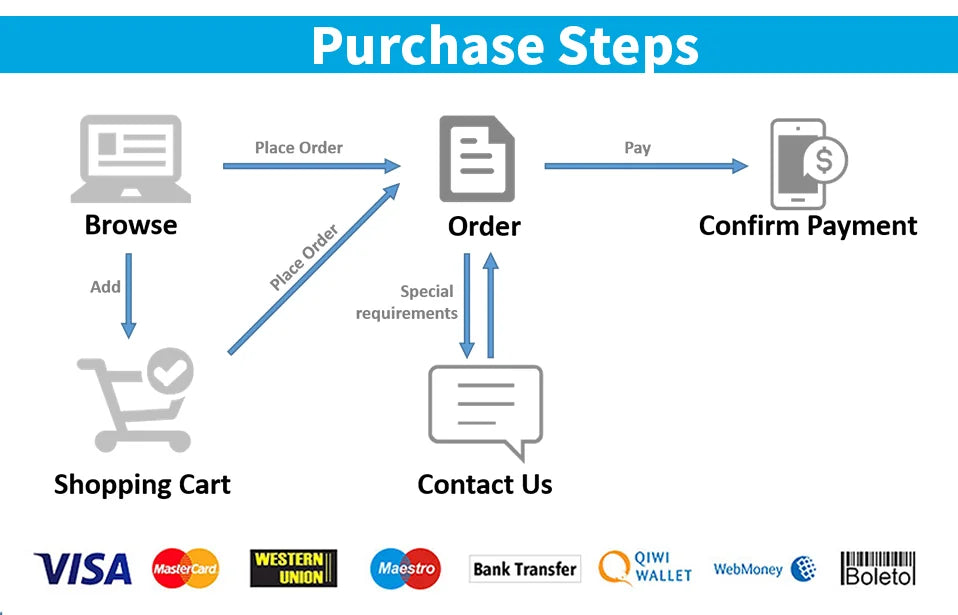 WiFi Temperature & Humidity Sensor with Backlight - Smart Home Monitor